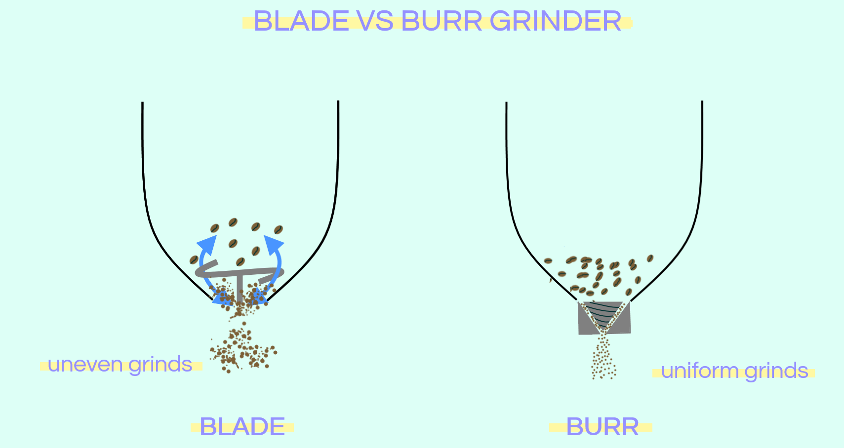 burr-grinder-vs-blade
