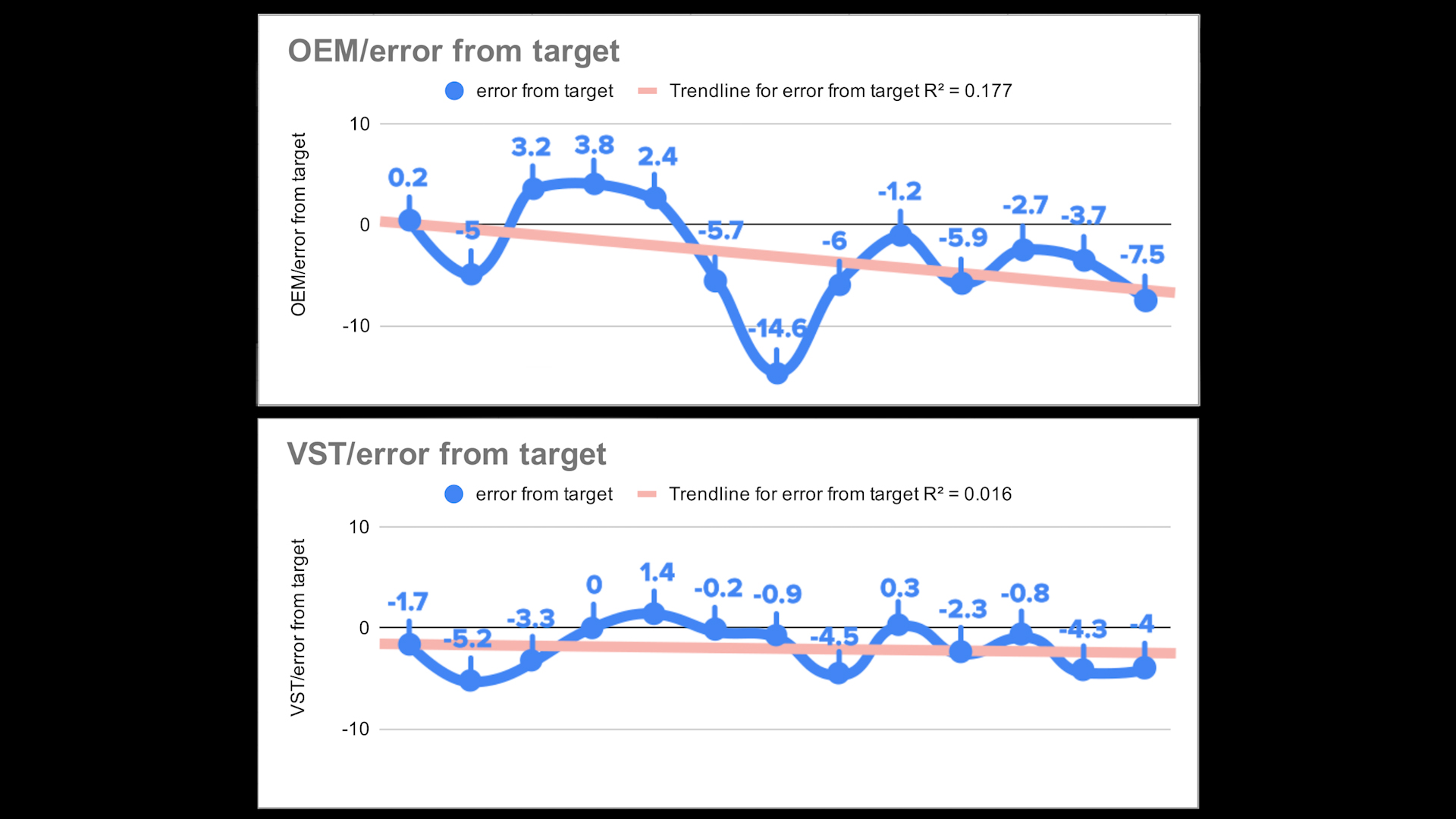 What are Precision Baskets? Why IMS and VST Baskets are Best
