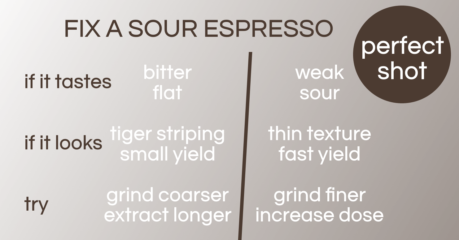 How to Fix Sour Espresso Tips and Guide